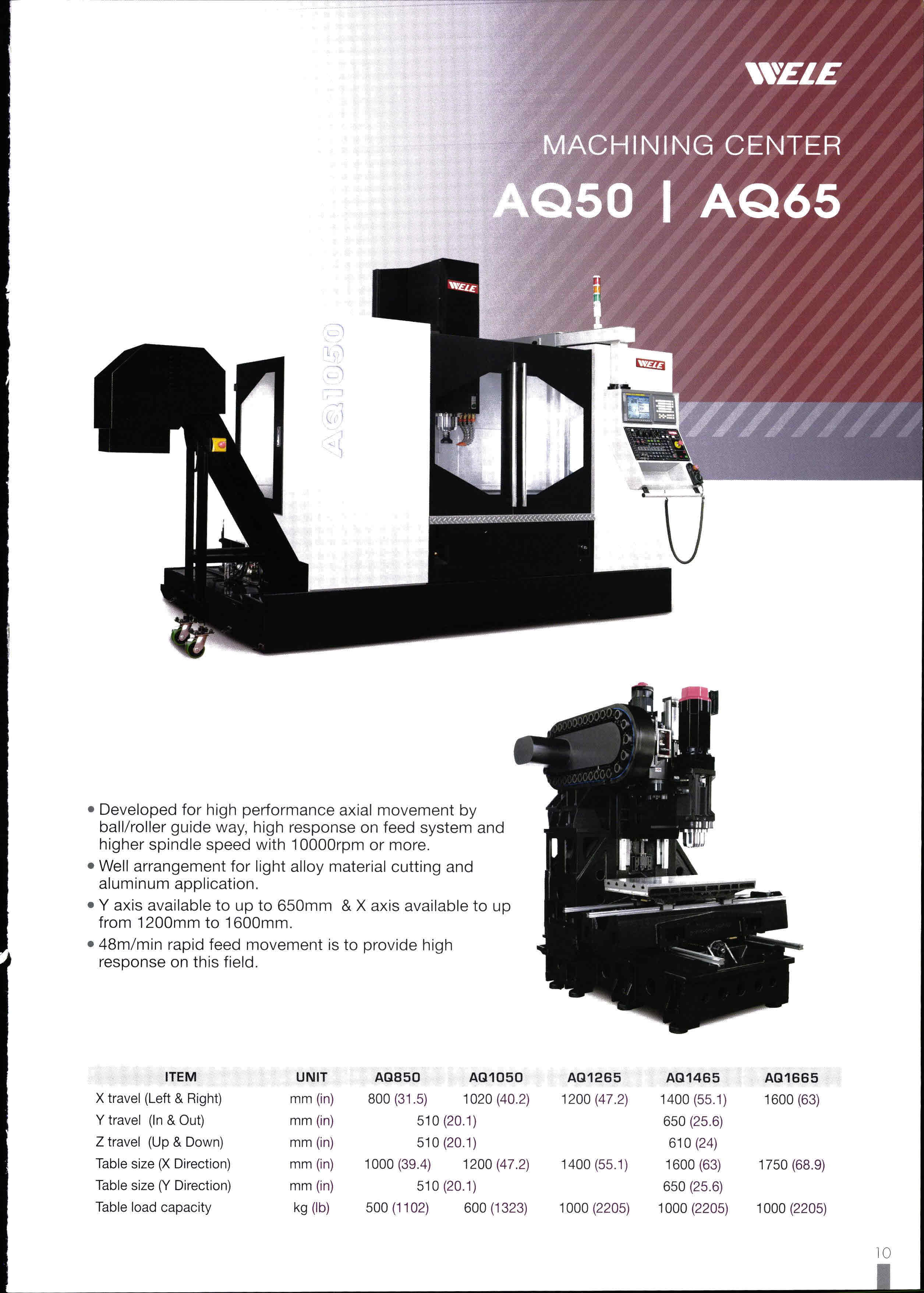 Wele Examples Wele AQ Machining center | Mach4Metal